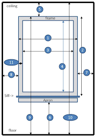 Drapery King Toronto On How to Properly Measure Your Windows For Drapery